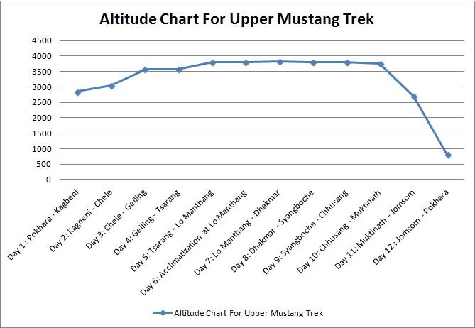 altitude-chart-for-Upp...